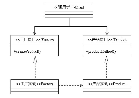 Java設(shè)計(jì)模式：抽象工廠模式