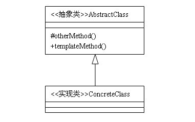 Java設(shè)計(jì)模式：模板方法模式